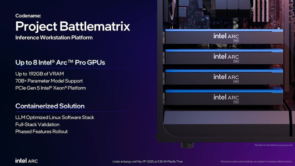 Intel бросает вызов Nvidia: ИИ за $300 вместо облака и $10 000 серверов